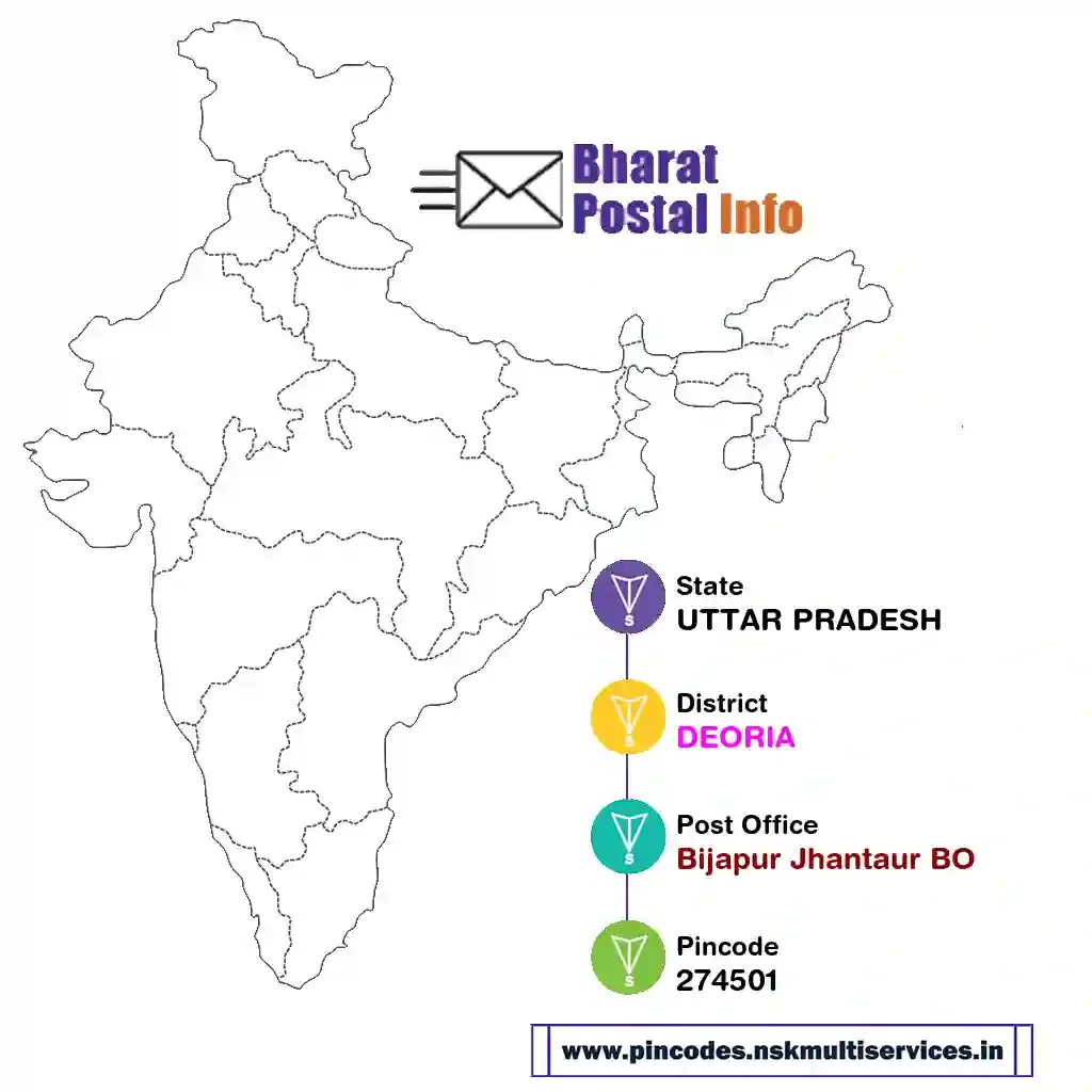 uttar pradesh-deoria-bijapur jhantaur bo-274501